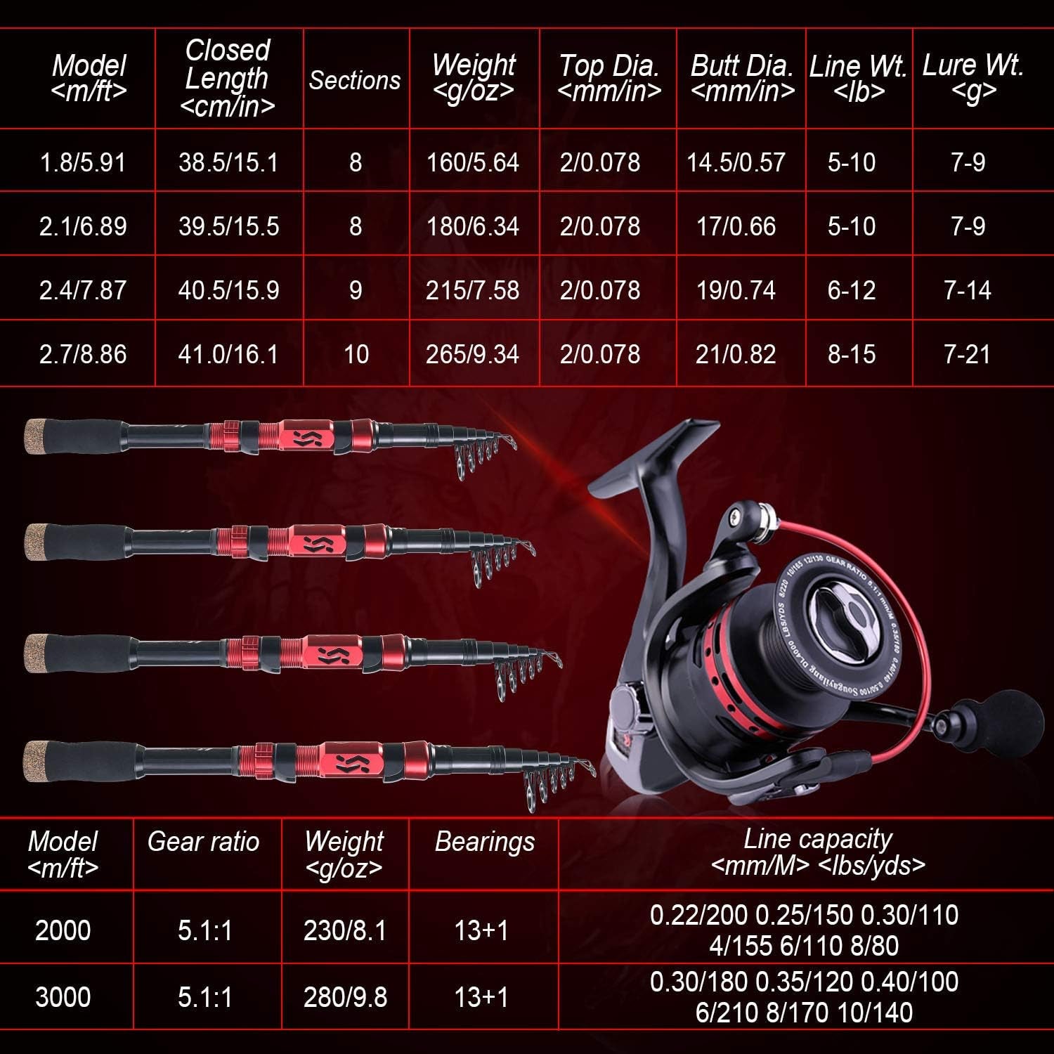 Telescopic Fishing Pole with Spinning Reel Portable Fishing Rod Reel Combos