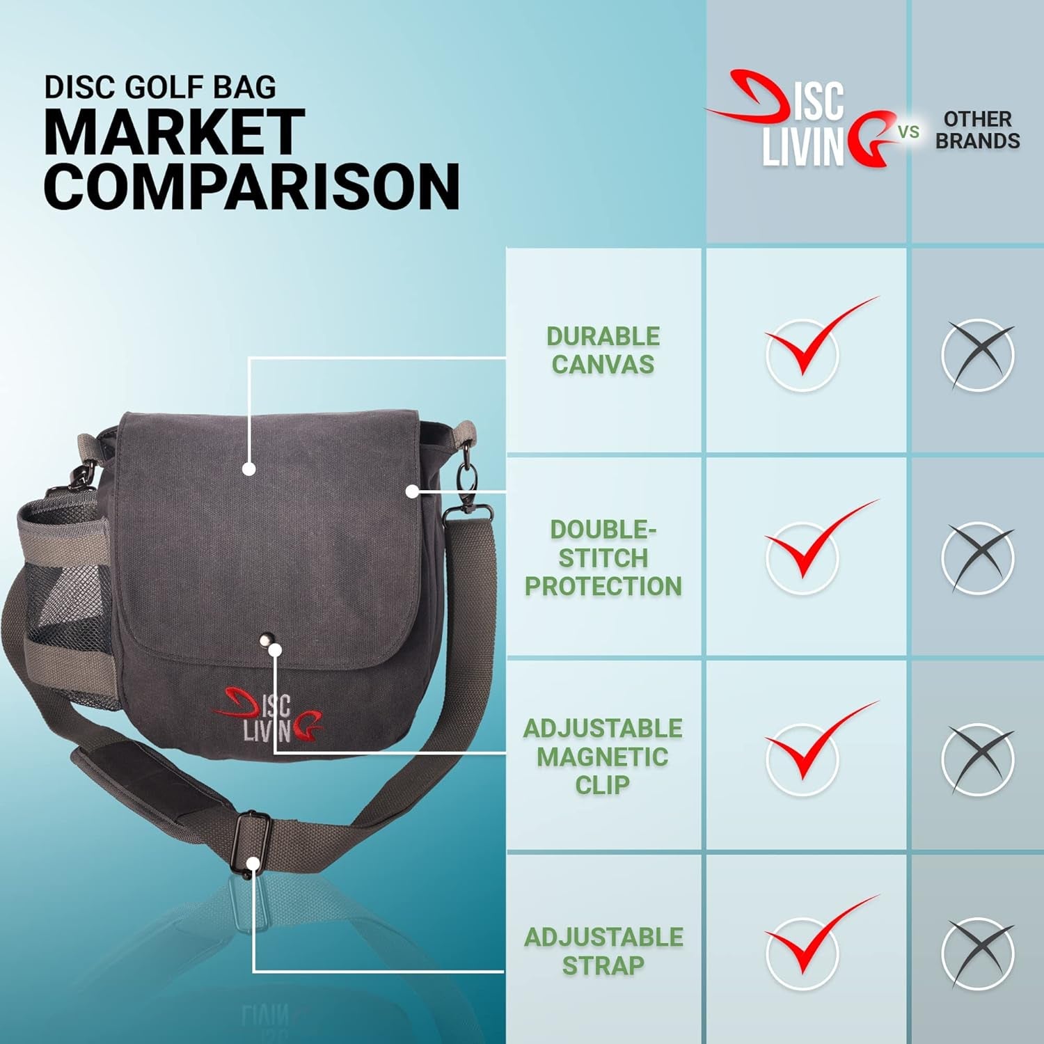 Disc Golf Bag | Frisbee Golf Bag | Easy to Carry | Lightweight Fits up to 10 Discs | 16 Oz Waxed Canvas Sturdy Design | Belt Loop | Double Button Design | Bottle Holder